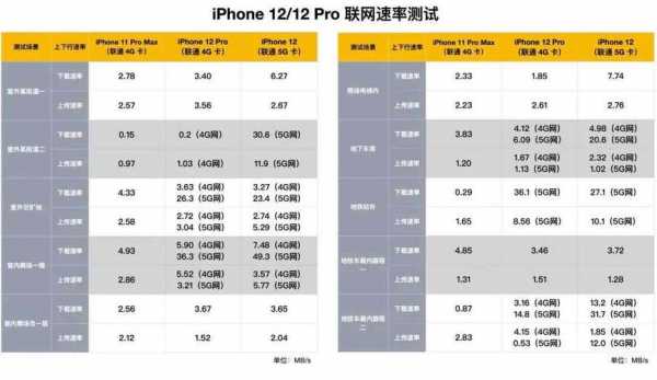 iphone12系列手机基带是什么（苹果12系列的基带）