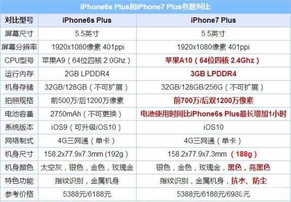 iphone7的性能相当于什么安卓手机（iphone7的性能相当于什么安卓手机）