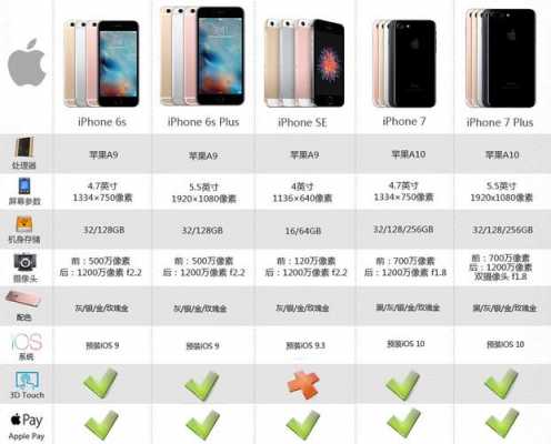 iphone型号是什么手机怎么样（iphone的型号号码都是什么意思）