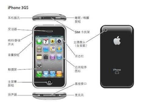 iphone手机的另一个按键是什么（iphone手机的另一个按键是什么功能）