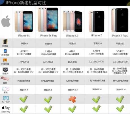 iphone官网买手机有什么好处（苹果官网购买手机有什么好处）