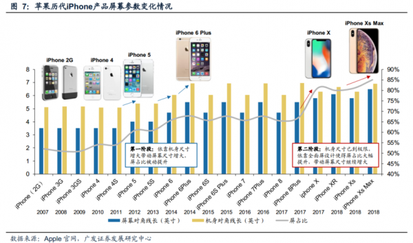 iphone手机产品迭代是什么意思（产品迭代的意思）