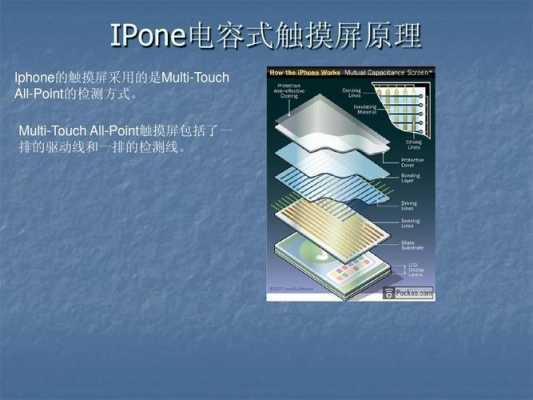iphone手机触摸屏原理是什么意思（iphone触控原理）