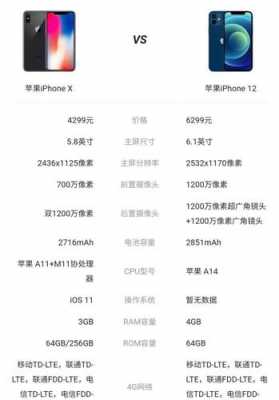 iphonex手机用的什么处理器（苹果x用的什么处理器）