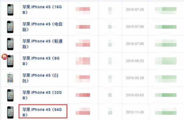 iphone手机什么东西最占内存（iphone手机什么东西最占内存）