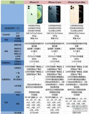 手机店iphone13为什么低于官网价格（手机店的苹果手机为什么比官网便宜好几百）