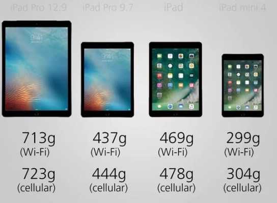 ipad和iphone手机区别是什么（苹果ipad和手机有什么区别）